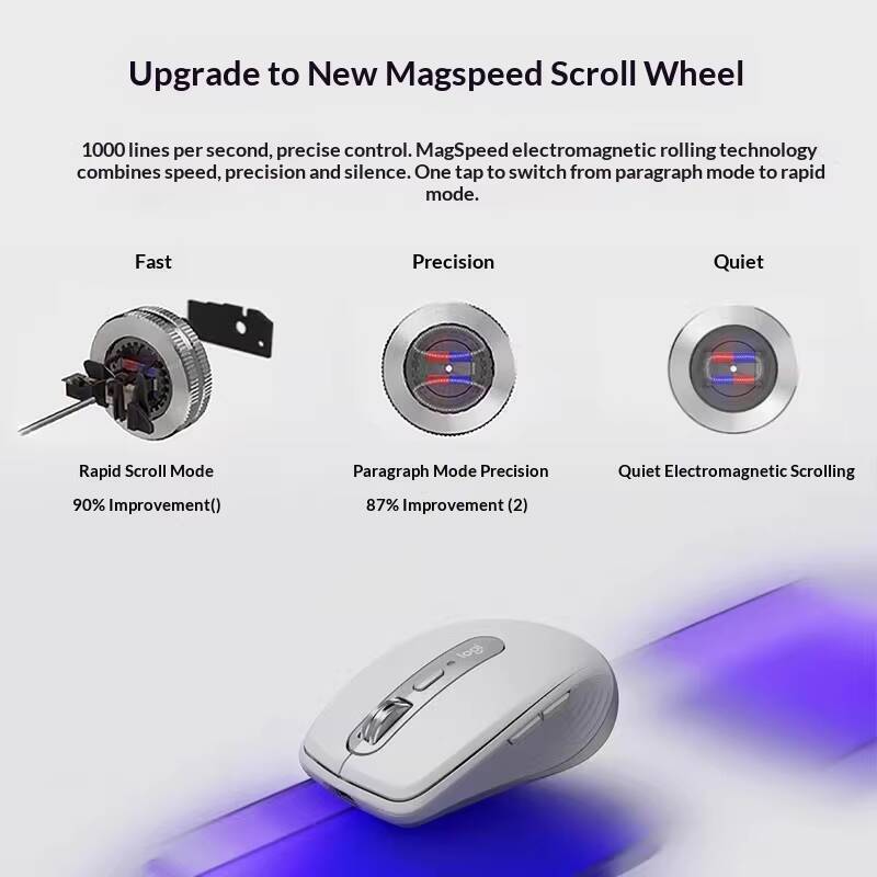 เมาส์ Logitech MX Anywhere 3S  - Electronics Gadgets Store บทวิจารณ์และราคา