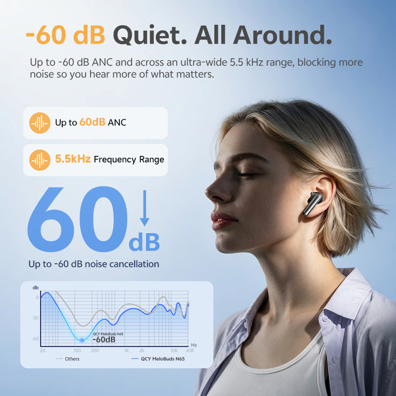 หูฟังบลูทูธ QCY รุ่น HT21 Melo - Earbuds Anc Wireless บทวิจารณ์และราคา